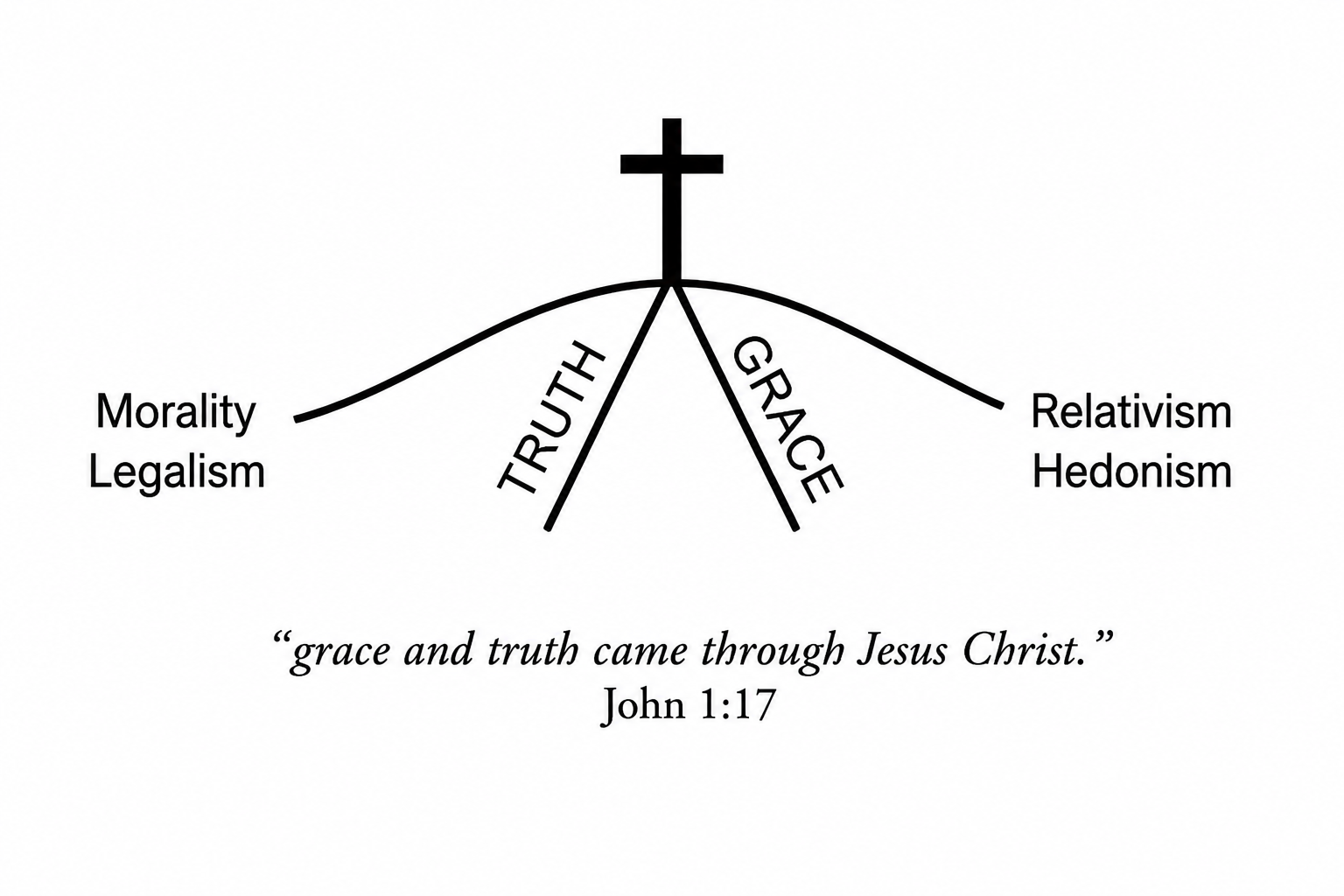 The Gospel Balance — Truth and Grace