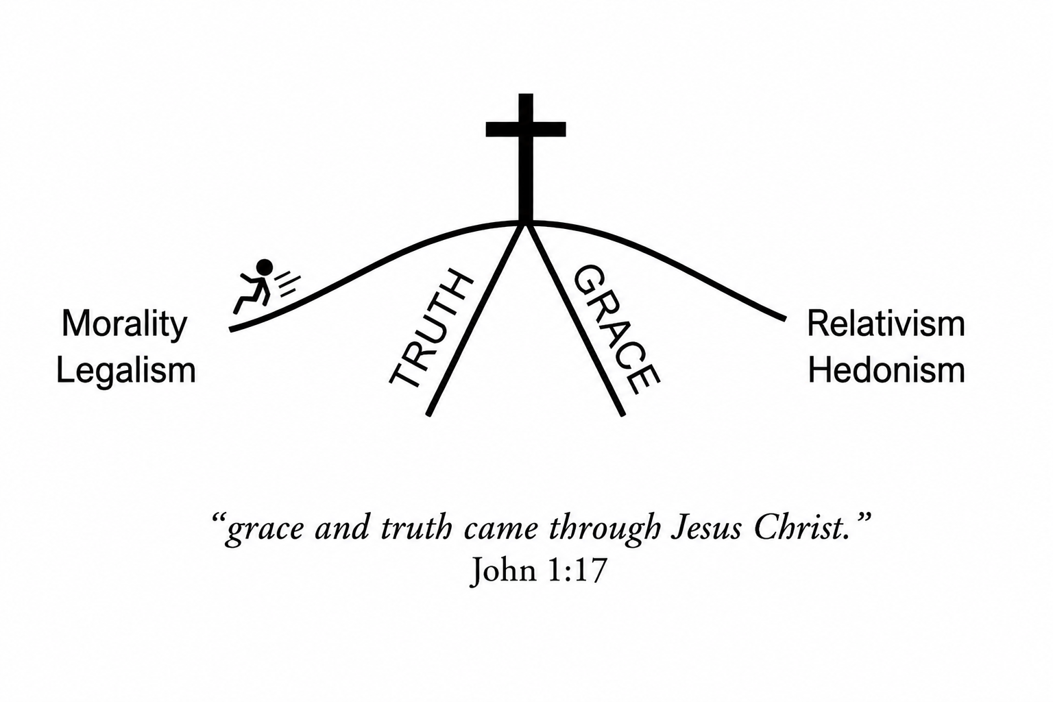 Sliding toward Morality and Legalism