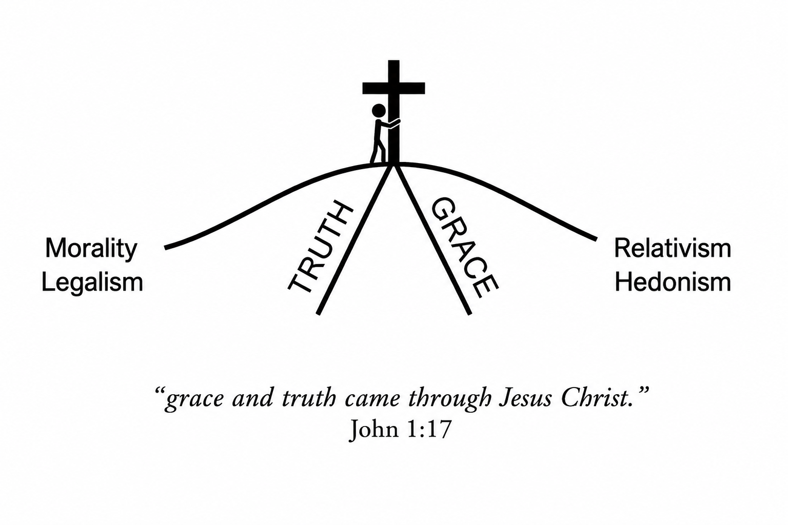 Standing at the cross — balanced in Christ
