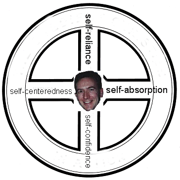 Self Wheel